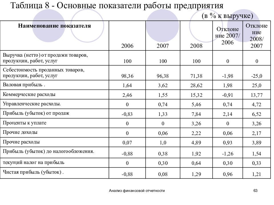 Анализ прогностическая вероятность. Сегментарная отчетность. Анализ финансовой отчетности презентация. Анализ финансовой отчетности презентация. Анализ финансовой отчетности презентация.