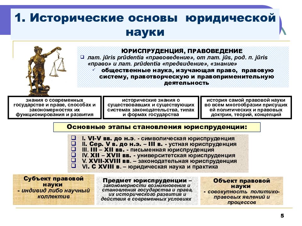 Объект в юриспруденции это. Объект юридической науки. Юридическая наука древней Греции. Методология юридической науки.