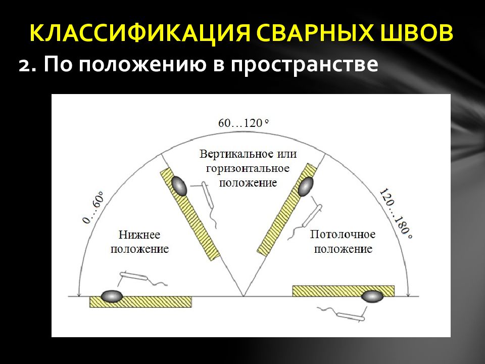 Сварные швы презентация