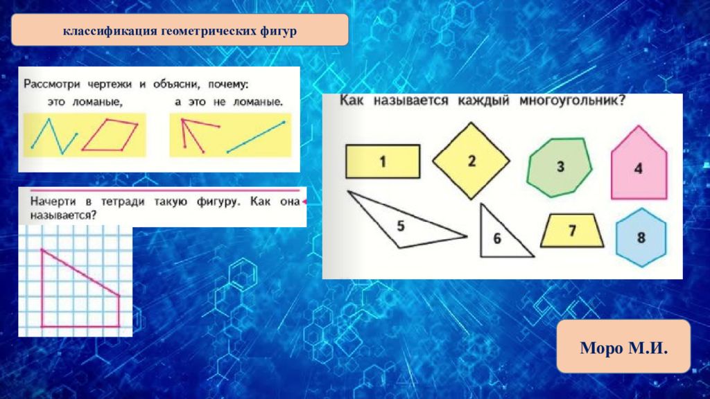 Классификация геометрических фигур 2 класс. Классификация геометрических фигур. Классификация геометрических объектов. Классификация фигур в геометрии. Схема классификация геометрических фигур.