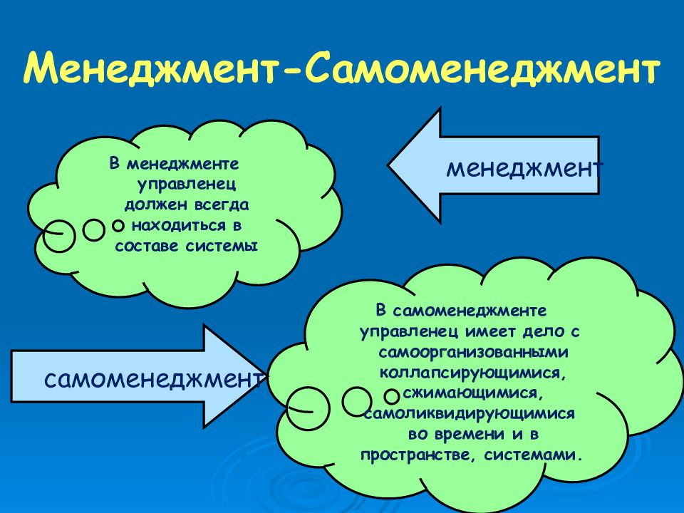 Самоменеджмент презентация по менеджменту