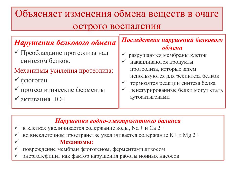 Объяснить измениться. Изменение обмена веществ при воспалении. Особенности обмена веществ при воспалении. Нарушение обмена веществ в очаге воспаления. Изменение обмена веществ в очаге воспаления.