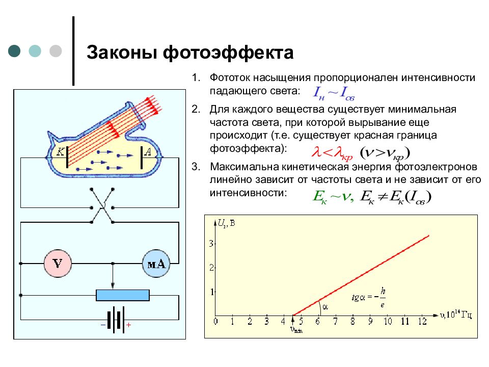 Опишите принципиальную схему опыта столетова что такое фототок и фотоэлектроны