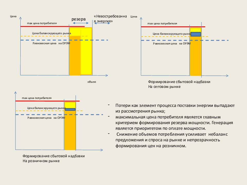 Постановление по расчету электроэнергии. Розничный рынок ценообразования электроэнергетики.