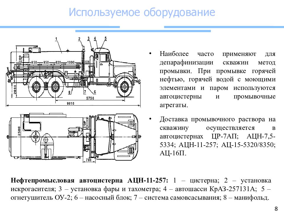 Методы борьбы с аспо презентация