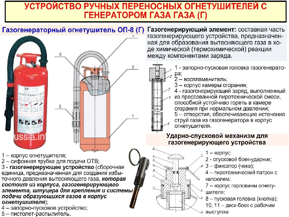 Схема и принцип работы порошкового огнетушителя