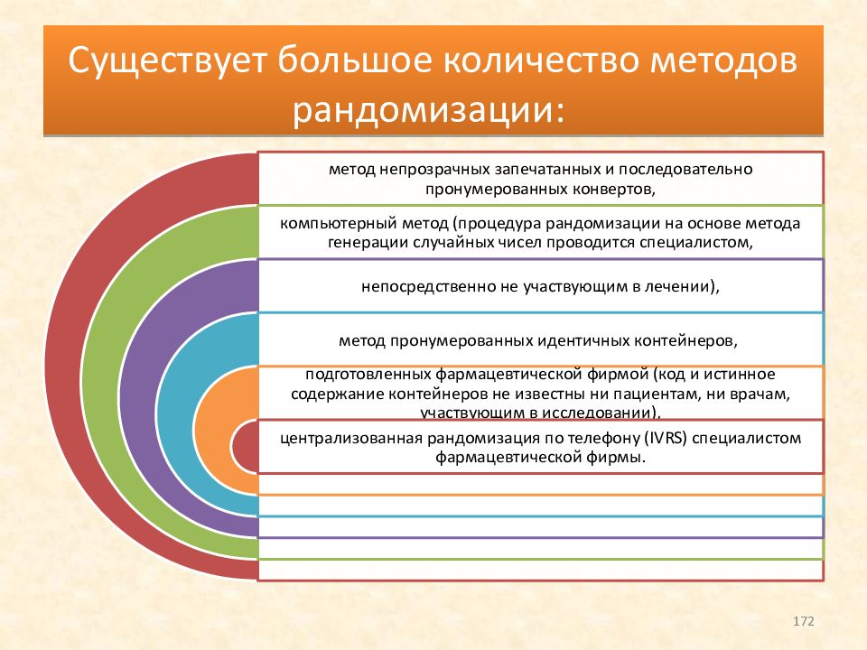 Количество методик. Рандомизация методом конвертов. Метод непрозрачных конвертов. Метод количества. Метод случайных чисел при рандомизации.