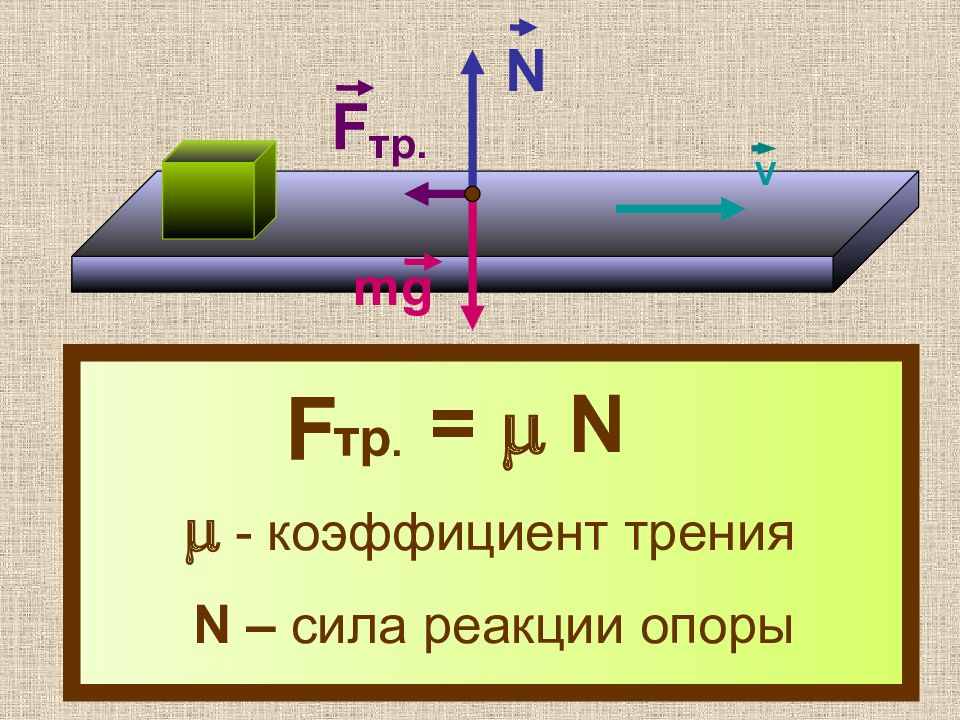 Физика сила действия. N физика сила реакции опоры формула. Реакция опоры формула физика. Сила нормальной реакции формула. Сила нормальной реакции опоры.