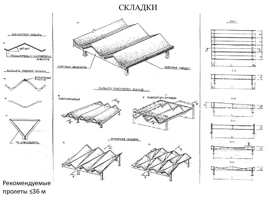 Схемы складок. Большепролетные конструкции складки. Складки конструкции. Пространственные конструкции. Складчатые большепролетные конструкции