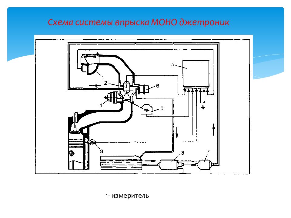 Тр системы питания. Mono Jetronic схема. Mono Jetronic.