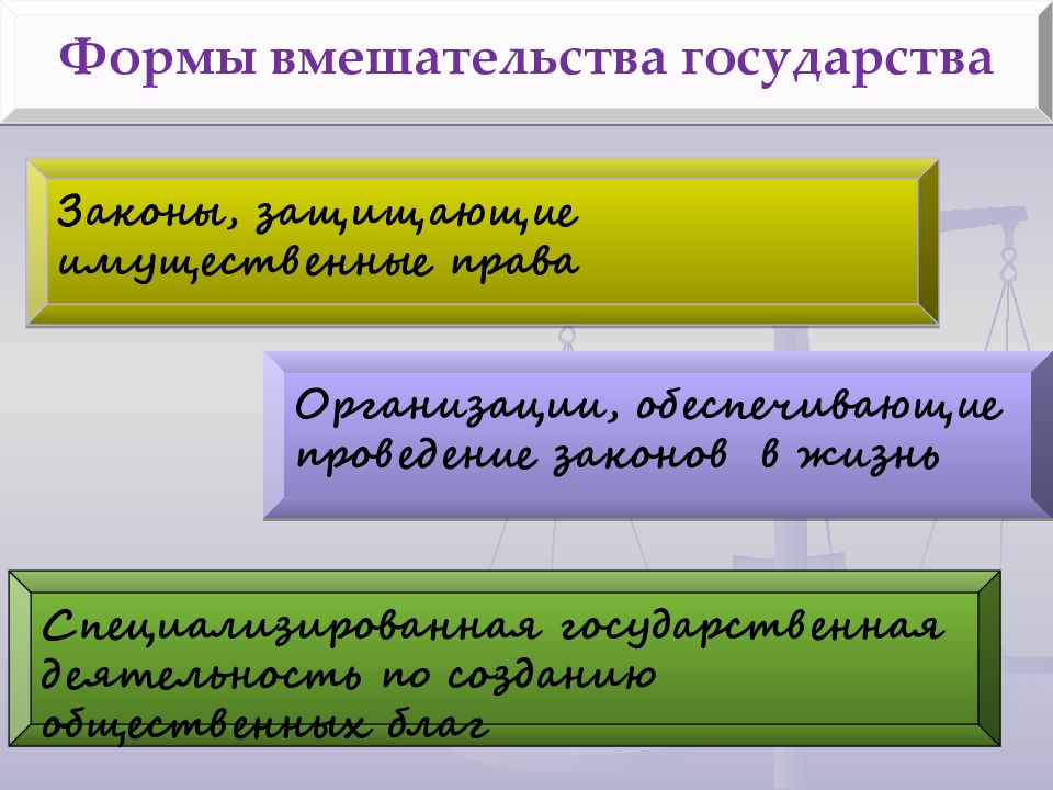 Формы вмешательства деятельность. Функции коммуникативной деятельности. Личность врача. Индивидуальность врача. Преимущества АИС.