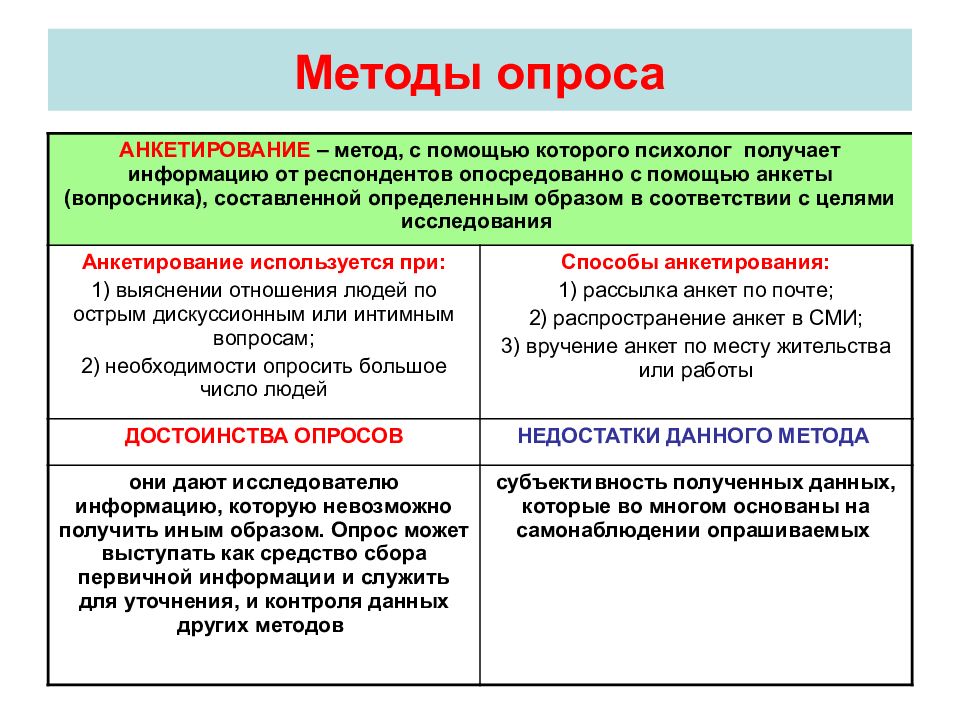 Проект психологического исследования пример