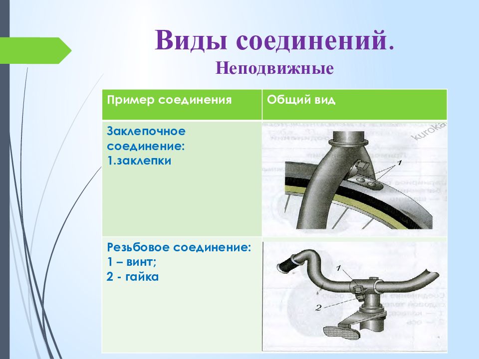 5 неподвижные соединения