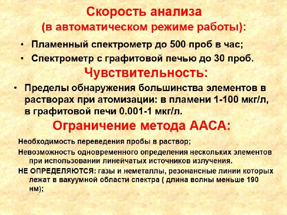 Атом анализ