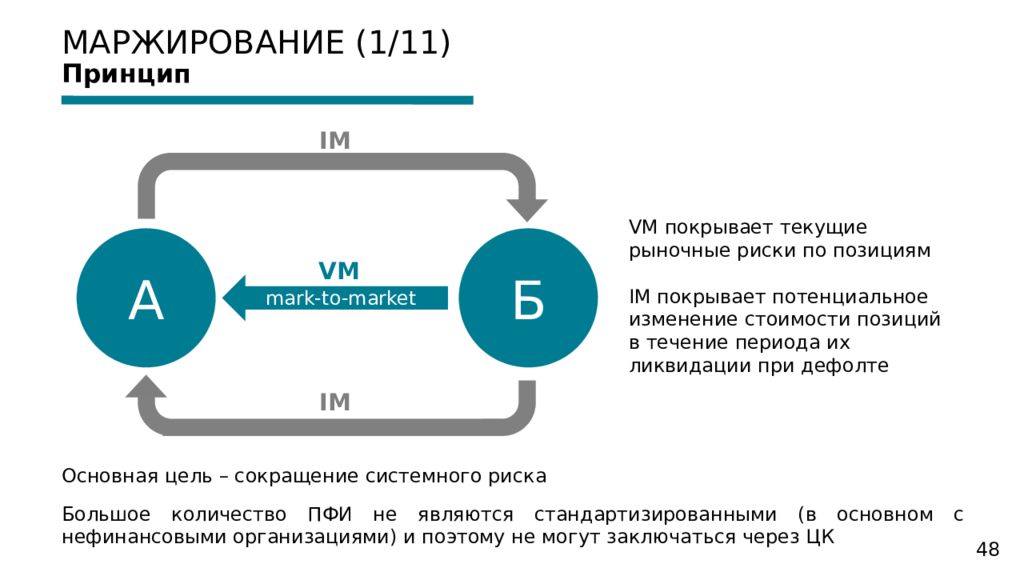 11 принципов. Маржирование сделок. Механизм маржирования. Кросс маржирование. Форвард маржирование.