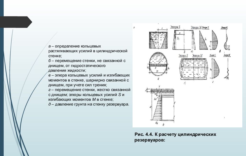 Цилиндрическая стенка бака. Усилия в стенке цилиндрического резервуара. Расчет и конструирование цилиндрических силосов. Цилиндрические резервуары. Расчет на изгибающий момент. Расчет и конструирование цилиндрических и квадратных силосов.