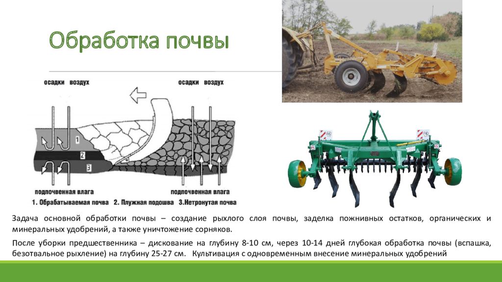 Обработка почвы презентация. Схема технологического процесса основной обработки почвы. Технология обработки почвы схема. Основные операции по обработке почвы. Основная обработка почвы.