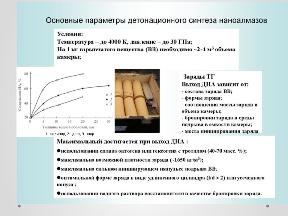 Синтез презентация