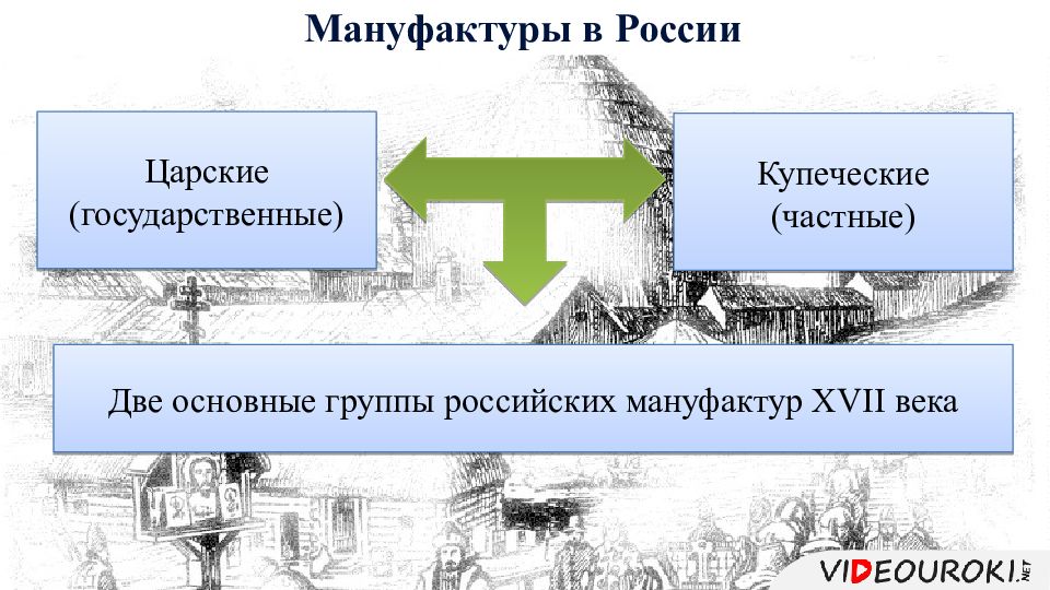 Экономическое развитие россии в 17 в презентация