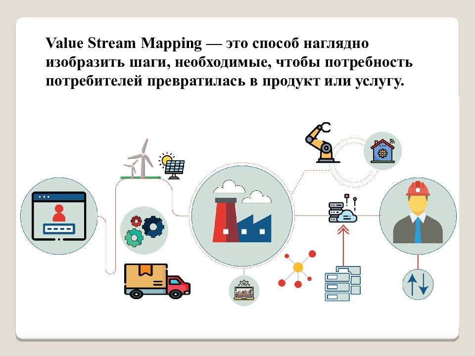 VSM ( Value Stream Mapping, Карта потока создания ценности)