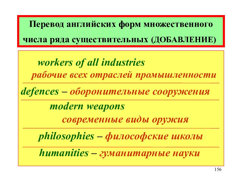 Ряды существительных. Перевод техники. Существительное перевод. Промышленность перевод на английский.