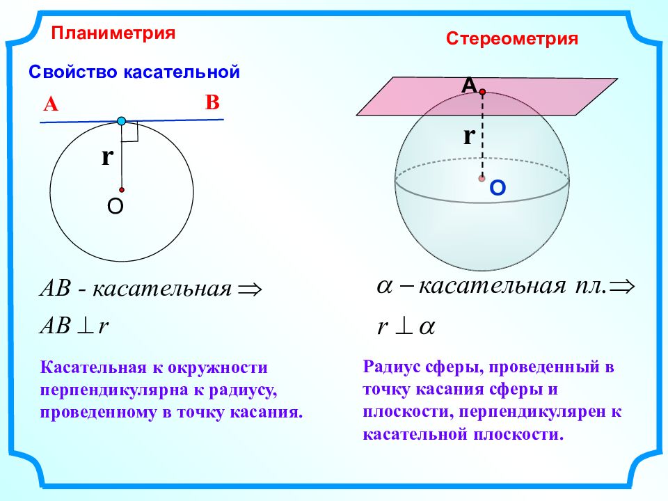 Определение и графическое изображение сферы центра сферы радиуса сферы диаметра сферы