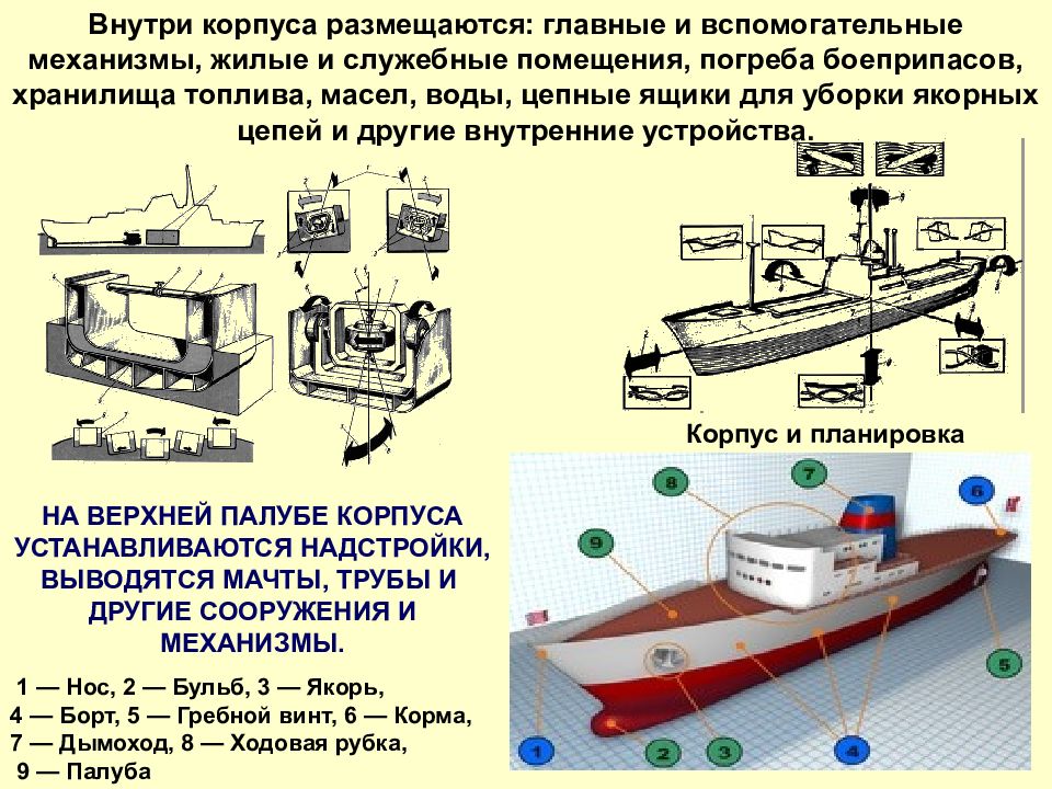 Конструкция судна. Вспомогательные механизмы судов. Судовые вспомогательные механизмы на судне. Внутренняя конструкция судна. Вспомогательное оборудование на судне это.