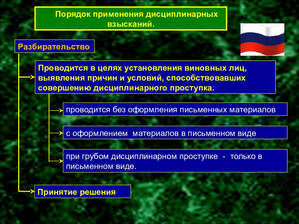 Воинская дисциплина и ответственность обж презентация