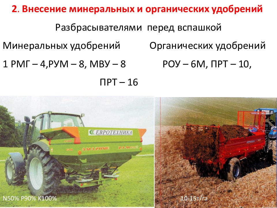 Картинка внесение удобрений