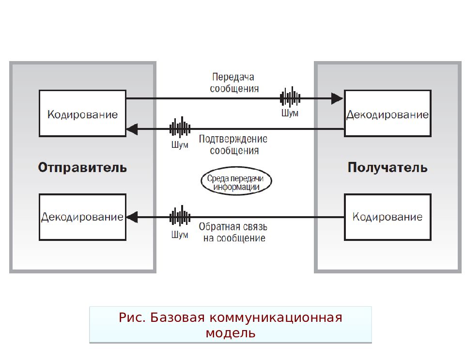 Обратное управление