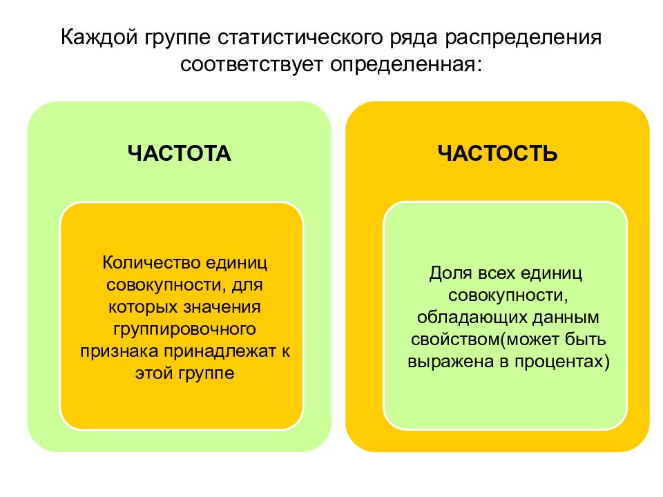 Три экономические группы