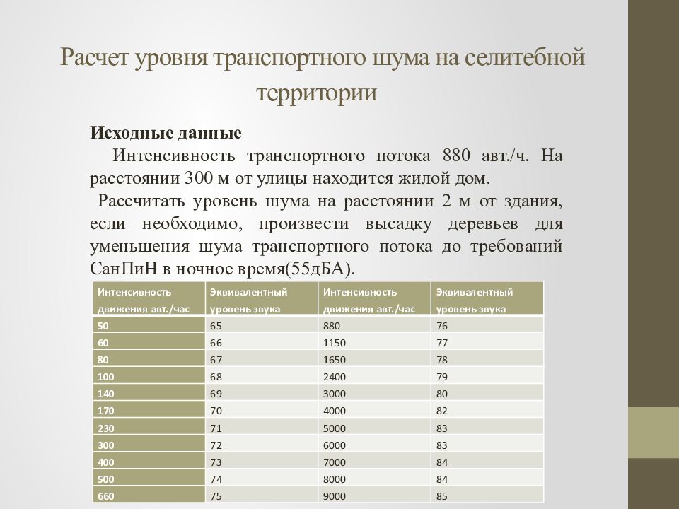 Расчет уровня. Расчет уровня транспортного шума. Расчет селитебной территории. Рассчитать уровень шума. Расчетный метод определения уровня транспортного шума.