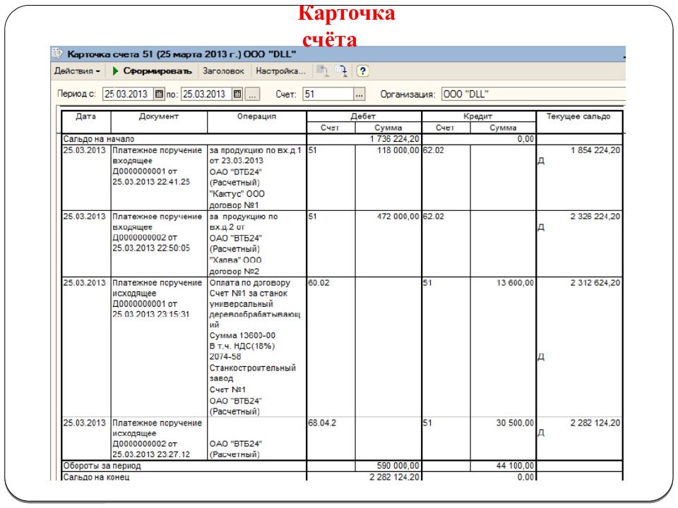 Карточка счета 60. Карточка счета 68.90. Карточка счета в 1с. Карточка счета 003.