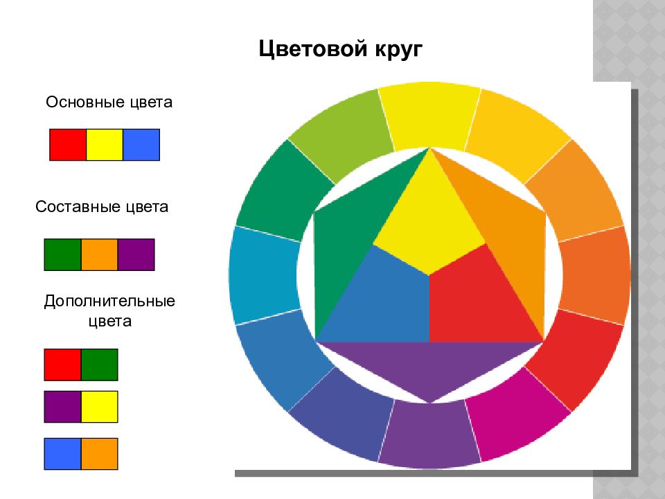 Составных цветов. Составные или дополнительные. Цвета. Составной цвет для печати. Составные цвета в белые ночи. Три цвета из группы составных цветов.