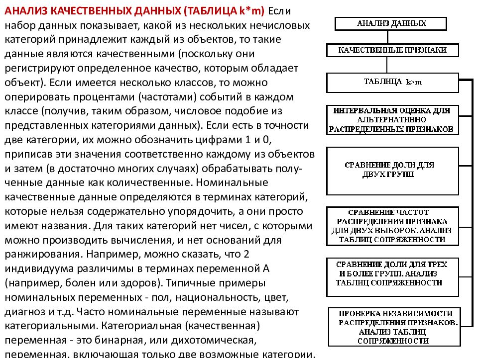 Характеристика метода качественного анализа. Анализ данных в качественных исследованиях. Качественный анализ данных таблица. Методы анализа данных качественных исследований. Признаки качественных исследований.