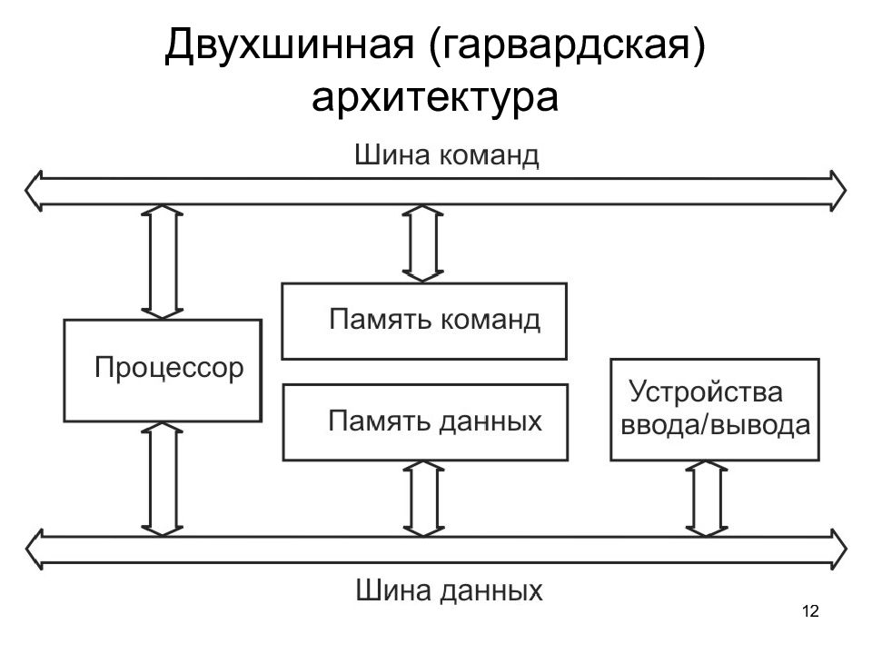 Архитектура устройства