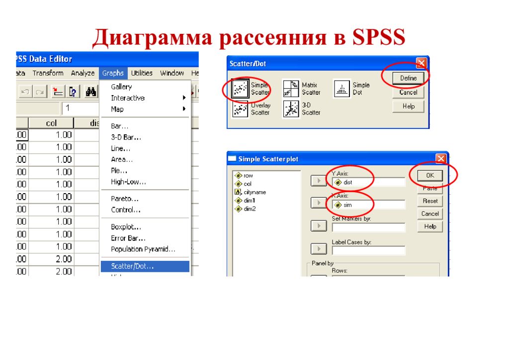 Диаграмма рассеяния корреляционный анализ