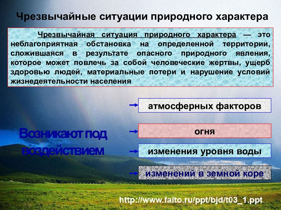 Презентация опасные ситуации природного характера