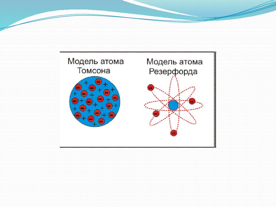 2 строение атома. Модель атома по Резерфорду рисунок. Строение атома 5 класс. Классическая модель атома. Современная модель строения атома.