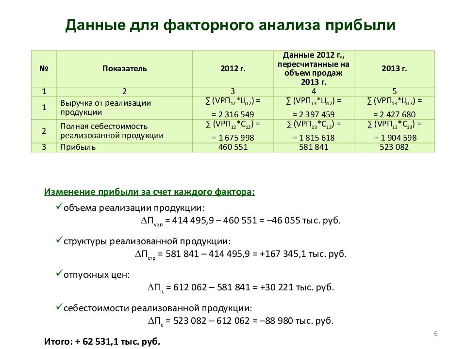 Анализ прибыли презентация