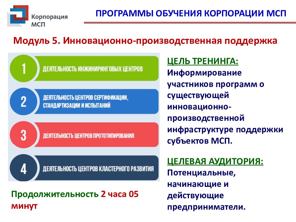 Корпорация мсп это. АО Корпорация МСП. Корпорация МСП картинки. Корпорация МСП лого. Корпорация МСП презентация.