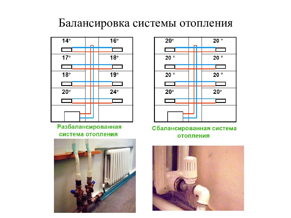 Цель системы отопления. Схема балансировки радиаторов отопления. Балансировочная таблица системы отопления. Балансировочная карта системы отопления. Балансировка однотрубной системы отопления.