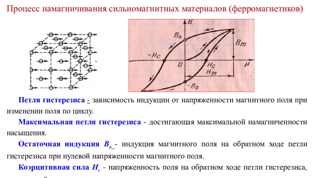 Магнитные процессы. Процесс намагничивания ферромагнитных материалов. Петля гистерезиса намагничивания. Процесс намагничивания ферромагнетика. Намагничивание ферромагнетиков гистерезис.