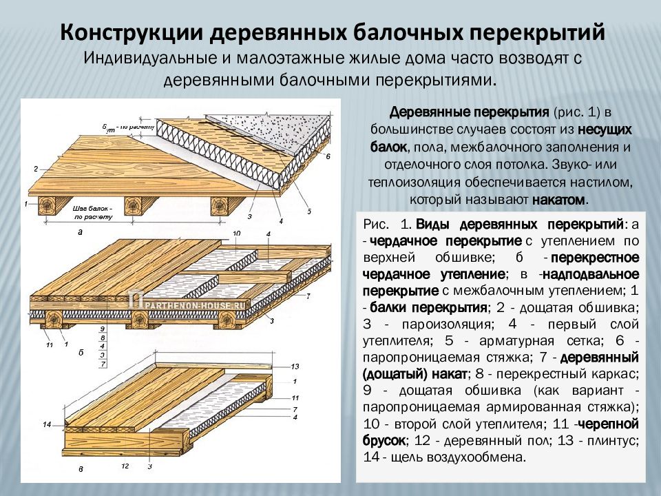 Накат перекрытия. Конструкция деревянного балочного перекрытия. Схема межэтажного перекрытия по деревянным балкам. Междуэтажное деревянное перекрытие. Перекрытие балочное деревянное чертеж.