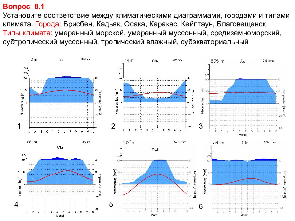 Климатическая диаграмма муссонного климата. Средиземноморского типа климата диаграмма. Климатическая диаграмма средиземноморского типа климата. Диаграмма умеренного морского типа климата.