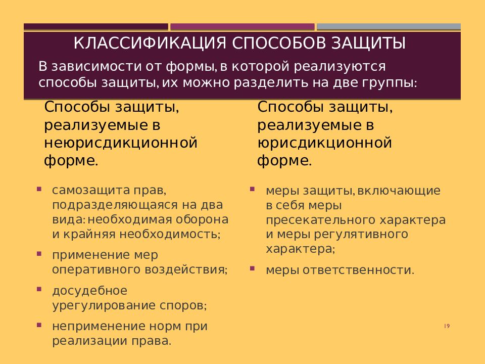 Формы защиты в гражданском процессе. Классификация способов защиты гражданских прав. Формы защиты гражданских прав классификация. Способы и формы защиты права. Способы и формы защиты гражданского права.