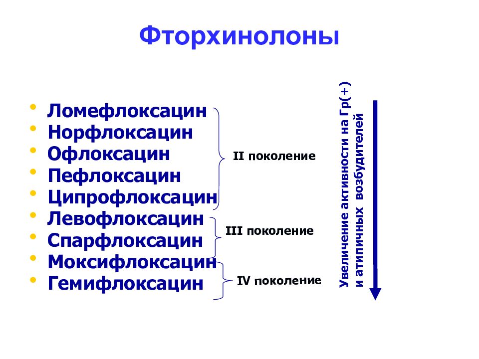 Фторхинолоны антибиотики. Фторхинолоны 3 поколения. Антибиотики группы фторхинолонов. Фторхинолоны классификация фармакология. Фторхинолоны фармакология.