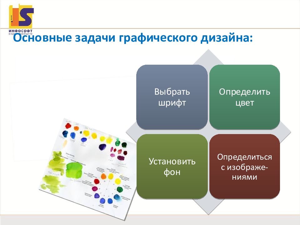 Основные виды графического дизайна