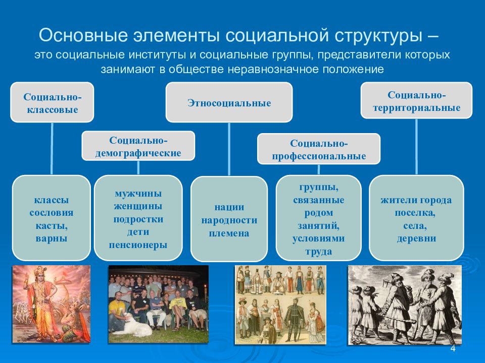 Структура общества презентация