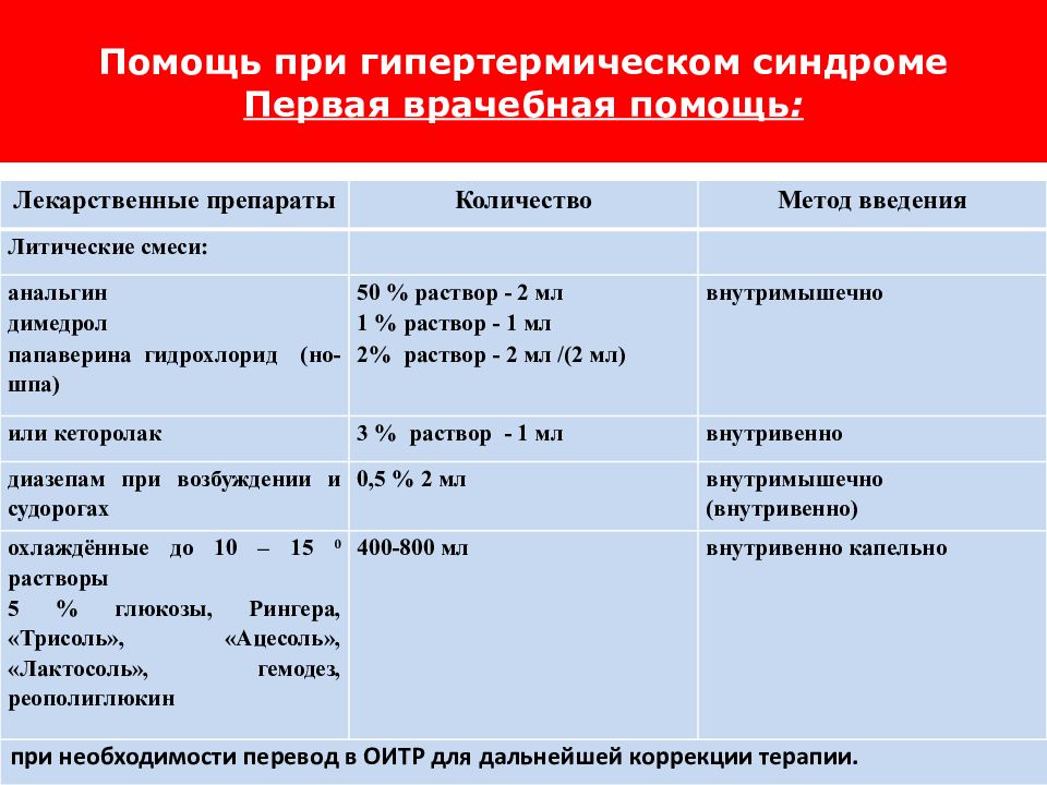 Неотложная помощь при гипертермии